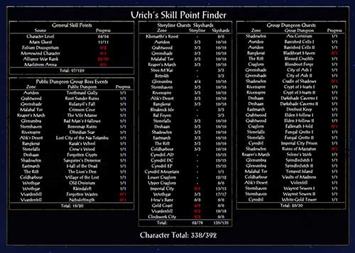 Urichs-Skill-Point-Finder